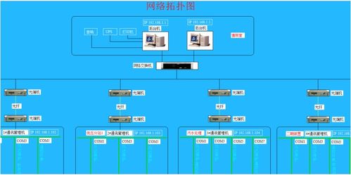 智能建筑中电力监控系统应用分析及前景优化