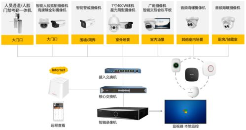 收下这份幼儿园综合安防解决方案,让家长安心,园方省心