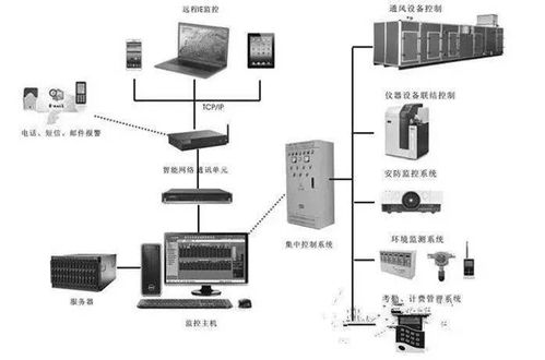 技术导航 医学实验室规划与设计要点