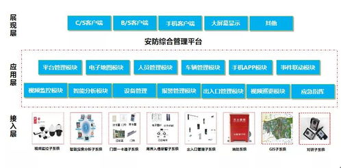 弱电系统拓扑图及设备图,彻底了解弱电系统组成