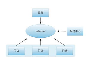 批发零售管理系统