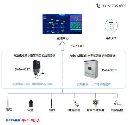 排水管网系统数据监测管理平台 污水管网在线监测设备