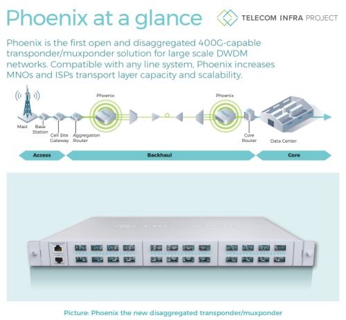 五大运营商寻求启动基于tip的分解式光学系统商用产品开发