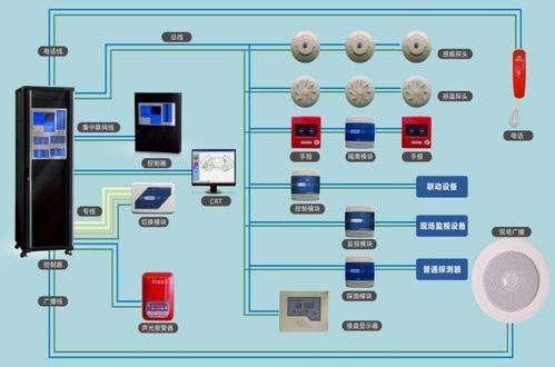 消防设施操作员关键技能专题之一 能判断火灾自动报警系统工作状态