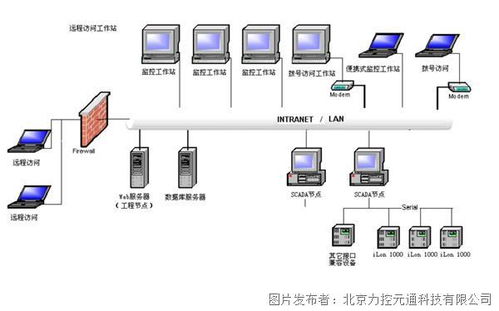 力控水利泵站无人值守监测系统,支持设备数据远程采集 监控 报警