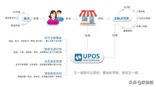 全方位深度中国新零售的业态形式全解析